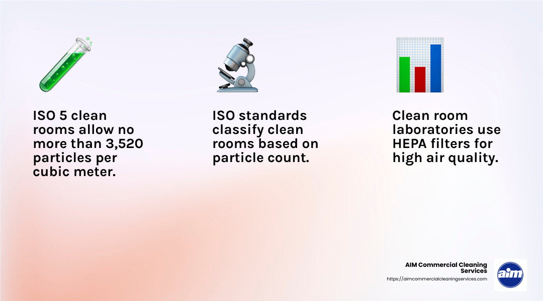 ISO standards for clean rooms - clean room laboratory infographic 3_facts_emoji_light-gradient