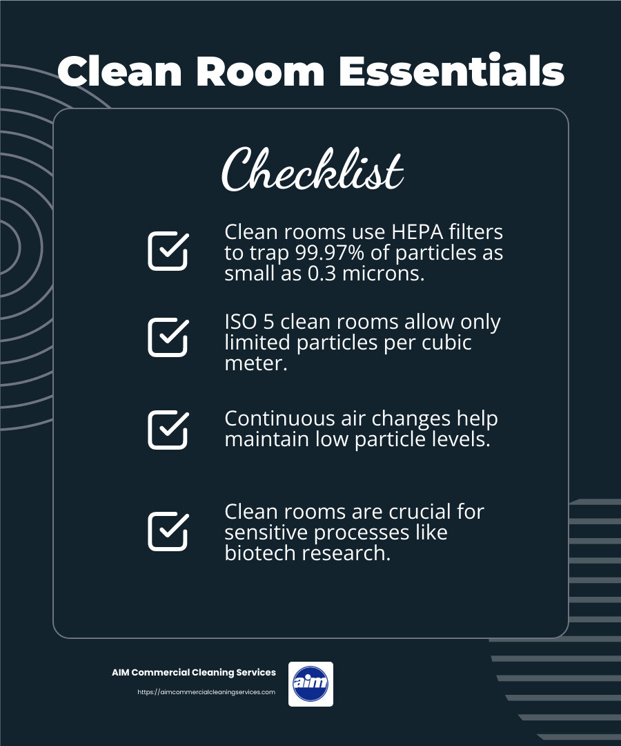 HEPA filters are essential for trapping tiny particles and ensuring clean air circulation within the room. - clean room laboratory infographic checklist-dark-blue