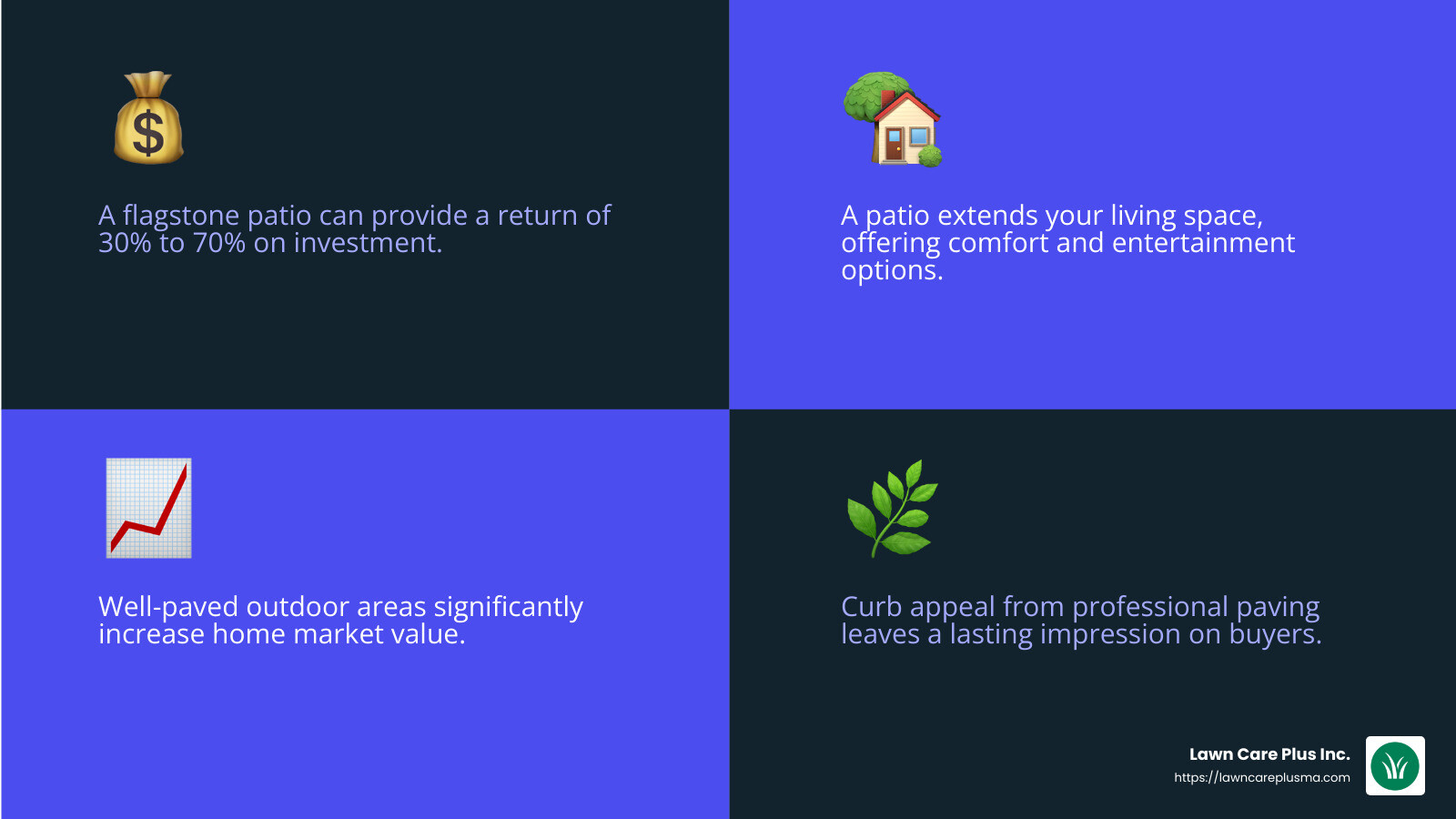 Aesthetic appeal and increased home value with professional paving - landscape paver contractors infographic 4_facts_emoji_blue