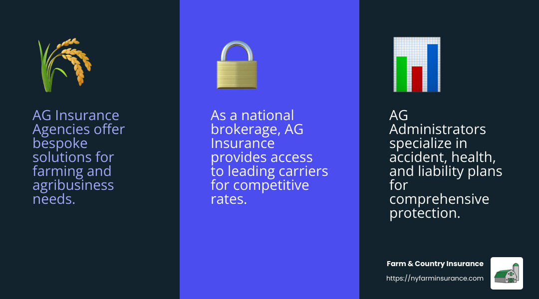 3b13aa601d8ff1882e074497c7fb19a4fb41e78a AG Insurance Agencies Explained: Your Go-To Guide Discover AG Insurance Agencies for bespoke solutions in insurance, benefits, and risk management for farms and businesses. AG Insurance Services offer a variety of policies to cover personal and commercial needs. - ag insurance agency infographic 3_facts_emoji_blue