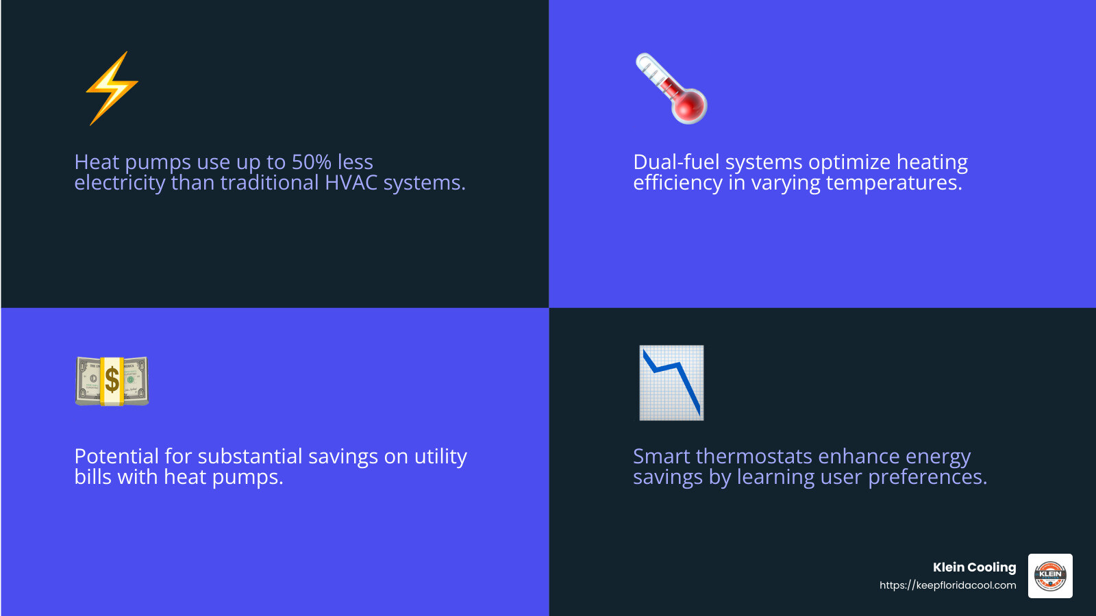 Energy savings with heat pumps - Heat pump installation Palm Coast infographic 4_facts_emoji_blue Energy savings with heat pumps - Heat pump installation Palm Coast infographic 4_facts_emoji_blue