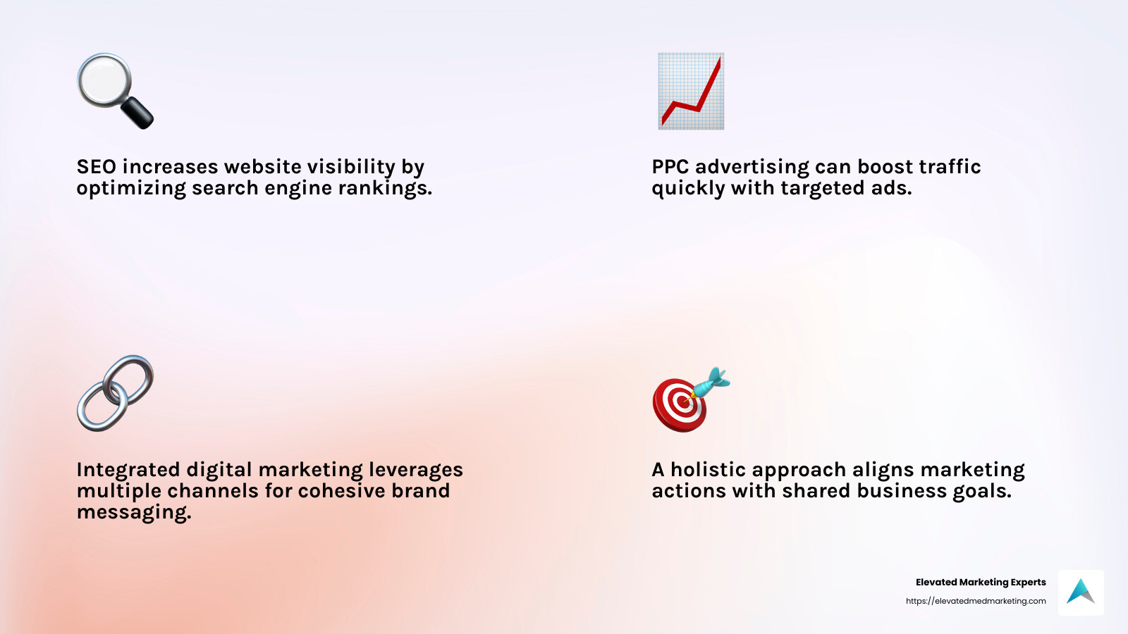 Digital Hitmen's award-winning SEO strategy led to a 179% increase in organic bookings for Aries Car Rental. - holistic digital marketing agency infographic 4_facts_emoji_light-gradient