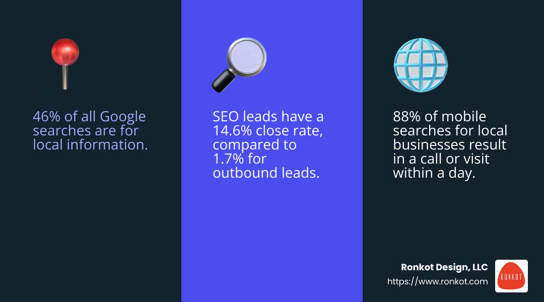 Local SEO importance - seo for beauty salons infographic 3_facts_emoji_blue