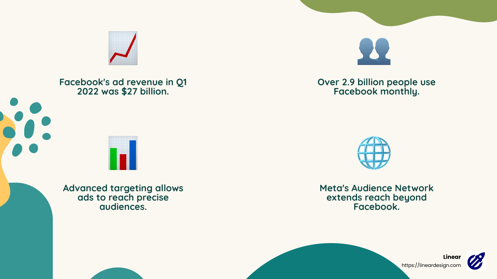 Stat about Facebook advertising usage - how to use facebook ads manager infographic 4_facts_emoji_nature