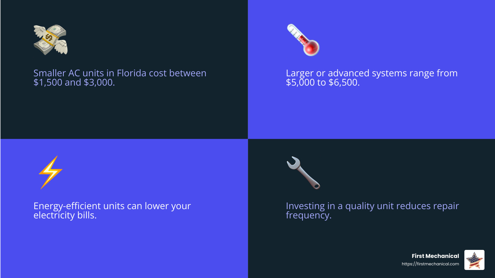 AC unit costs in Florida - air conditioning companies plant city infographic 4_facts_emoji_blue