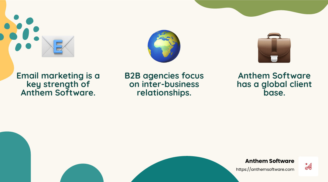 Anthem Software's email marketing expertise has consistently demonstrated high levels of ROI. - b2b internet marketing agency infographic 3_facts_emoji_nature