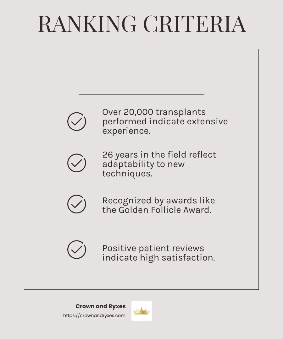 Golden Follicle Award for Excellence in Hair Restoration - top fue hair transplant surgeons infographic checklist-light-beige