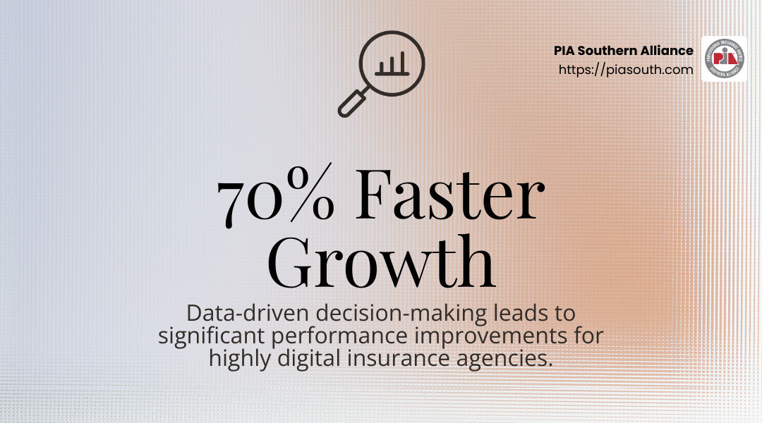 670cbd9a303eb91f0f25b7182156ce6bbdd3572c The Digital Insurance Revolution: Transform Your Agency Today Unlock efficiency and personalization with insurance agency digital transformation. Discover AI, automation, and data-driven strategies today! Data-driven decision-making leads to 70% faster growth for highly digital agencies - insurance agency digital change infographic simple-stat-landscape-find