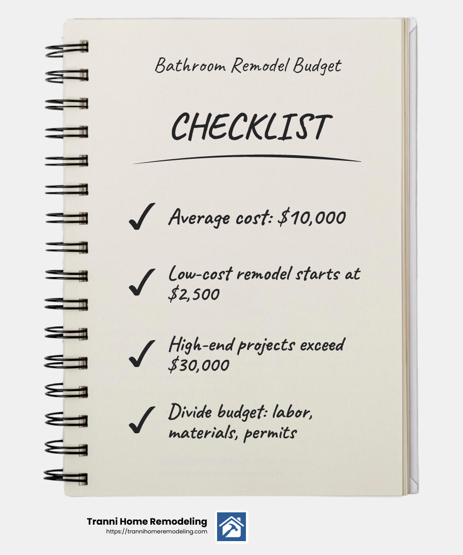 Average bathroom remodel costs - best bathroom remodelers in my area infographic checklist-notebook