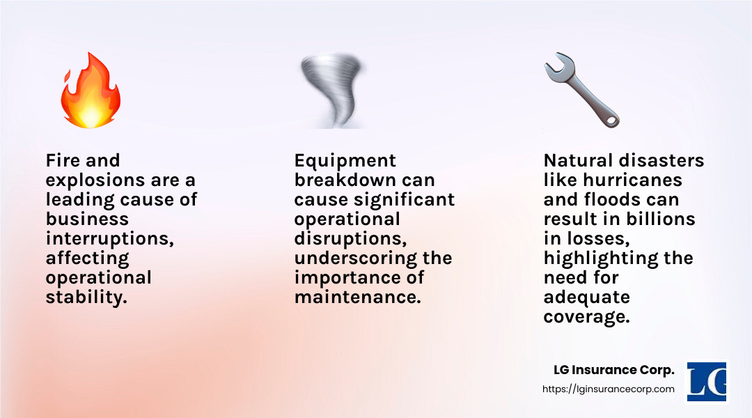 Stat on losses from hurricanes - Business interruption insurance Miami infographic 3_facts_emoji_light-gradient