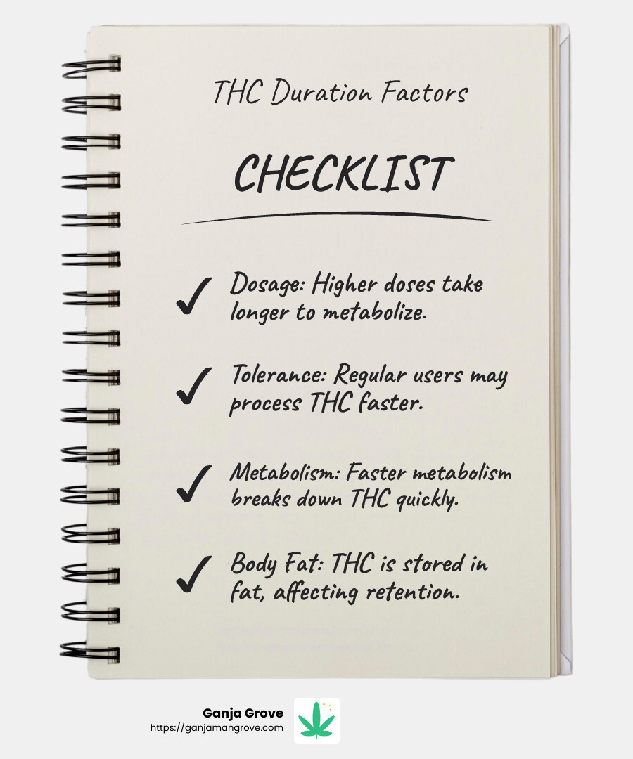 Factors Influencing THC Duration - how long does a thc edible stay in your system infographic checklist-notebook Factors Influencing THC Duration - how long does a thc edible stay in your system infographic checklist-notebook
