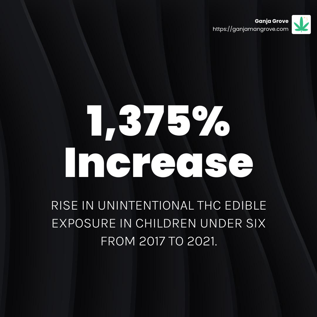 Stat about rise in unintentional exposure - can you overdose on thc edibles infographic simple-stat-dark