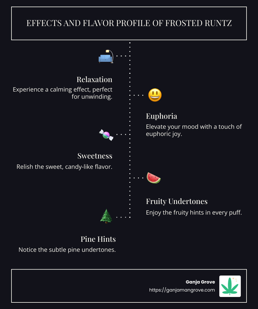 Effects and Flavor Profile of Frosted Runtz - frosted runtz strain infographic infographic-line-5-steps-dark Effects and Flavor Profile of Frosted Runtz - frosted runtz strain infographic infographic-line-5-steps-dark
