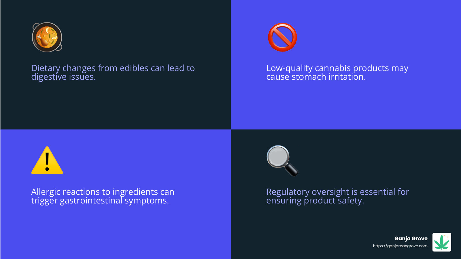 Regulatory oversight is crucial to ensuring product safety. - can thc edibles cause diarrhea infographic 4_facts_emoji_blue Regulatory oversight is crucial to ensuring product safety. - can thc edibles cause diarrhea infographic 4_facts_emoji_blue