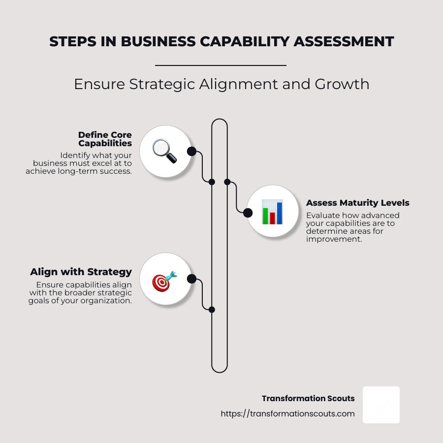 Business Capability Assessment: Top 5 Essential Insights