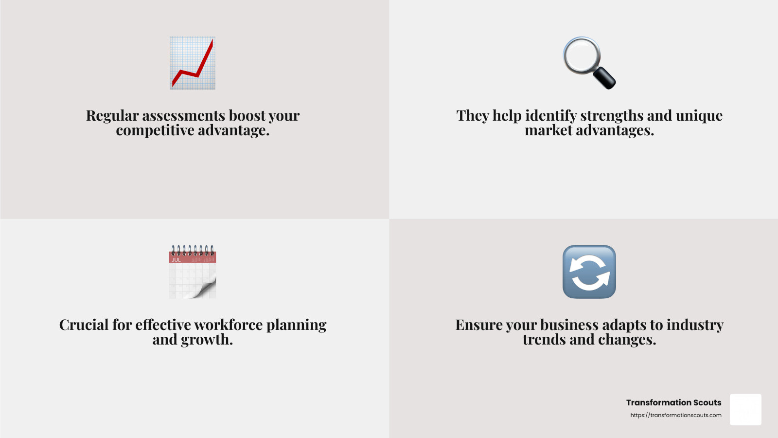 Regular capability assessments are crucial for staying competitive and adapting to industry changes. - business capability assessment infographic 4_facts_emoji_grey