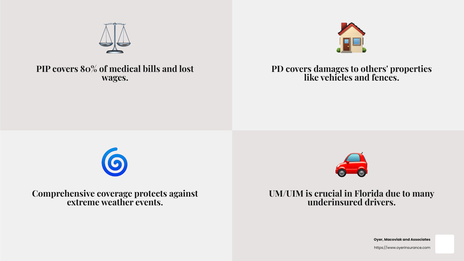 Cheapest RV Insurance in Florida: Top 5 Best Deals 2025