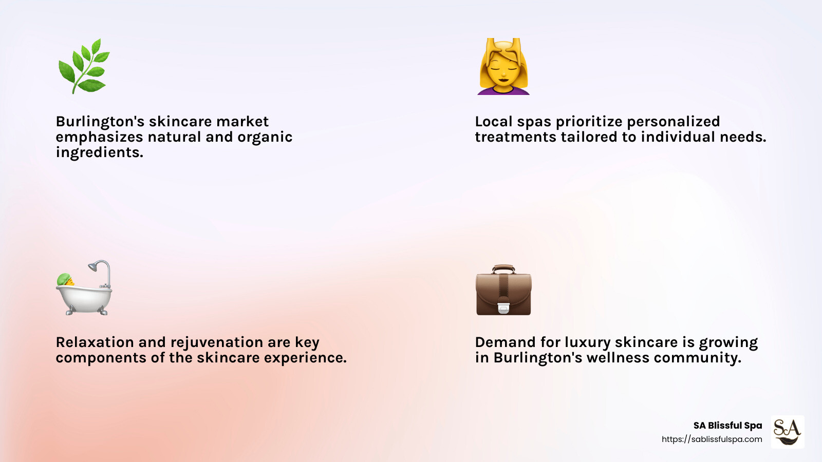 Burlington's commitment to wellness - luxury skincare Burlington infographic 4_facts_emoji_light-gradient