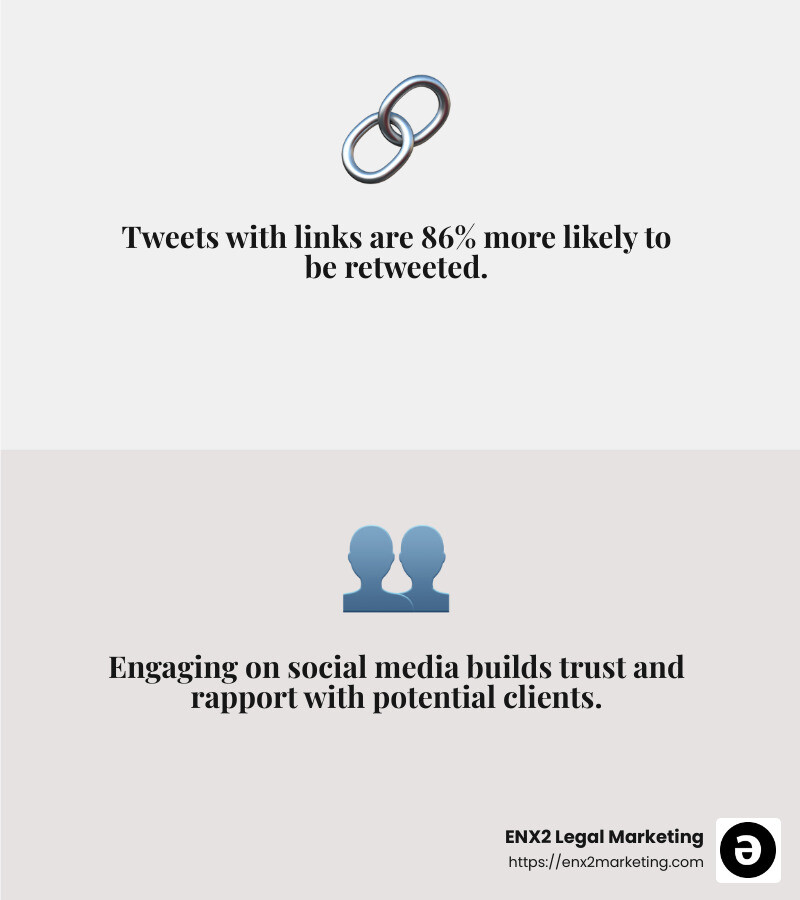 Twitter engagement stat - lawyer internet marketing tips infographic 2_facts_emoji_grey