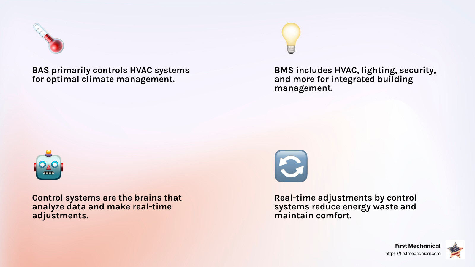 Difference between BAS and BMS - building automation systems infographic 4_facts_emoji_light-gradient