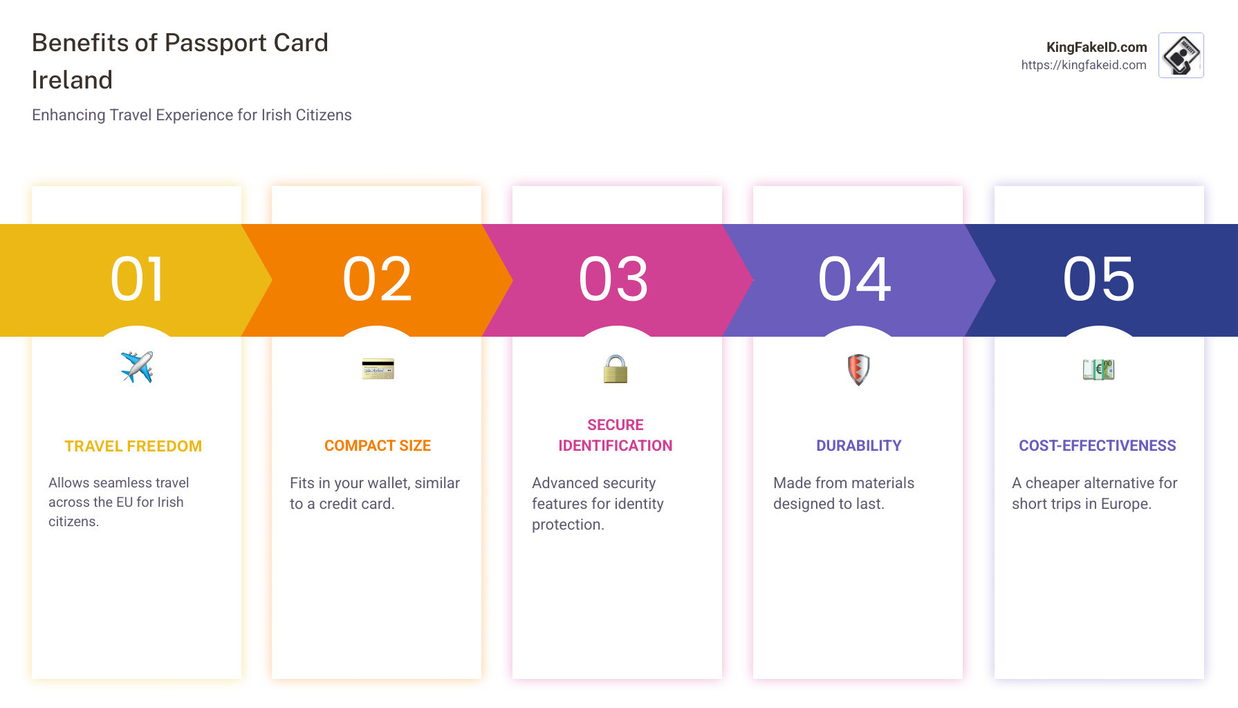 Infographic on Benefits of Passport Card Ireland: Travel Freedom, Compact Size, Secure Identification, Durability, Cost-Effectiveness - passport card ireland infographic pillar-5-steps