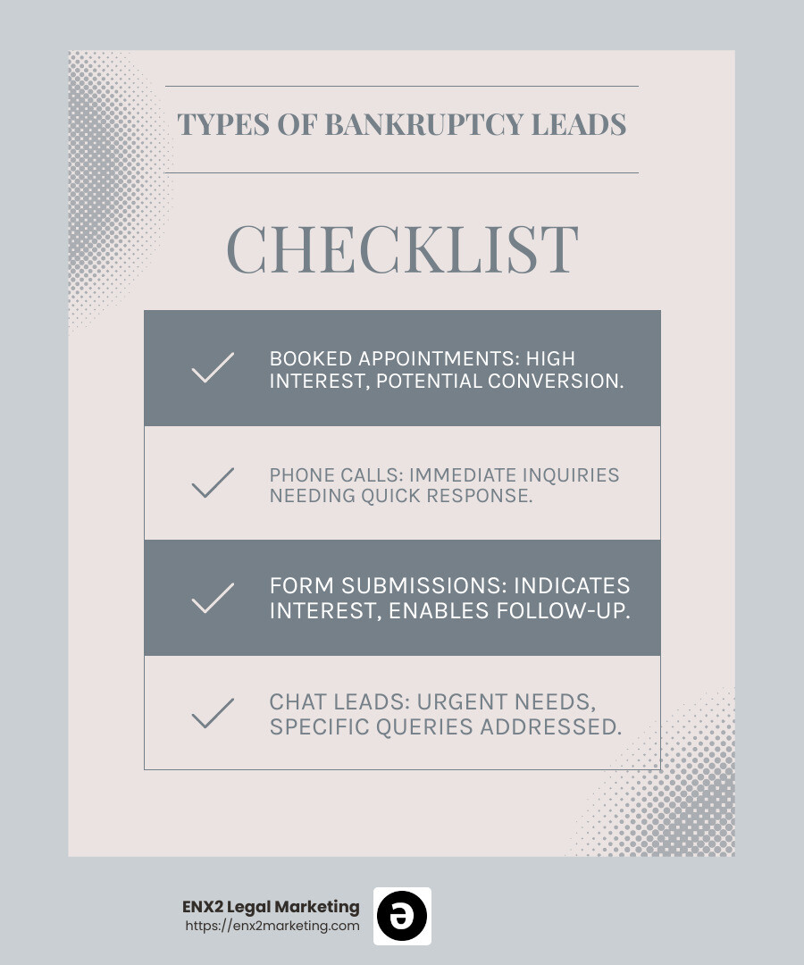 Understanding the types of bankruptcy leads can significantly impact your conversion rates. - bankruptcy attorney leads infographic checklist-light-blue-grey