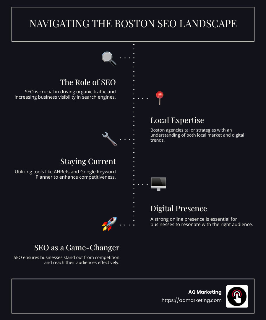 Boston SEO landscape infographic - boston seo agencies infographic infographic-line-5-steps-dark