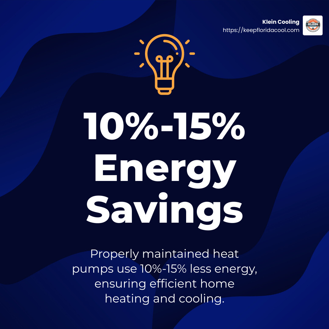 Properly maintained systems use 10%-15% less energy. - Heat pump repair service infographic simple-stat-lightbulb