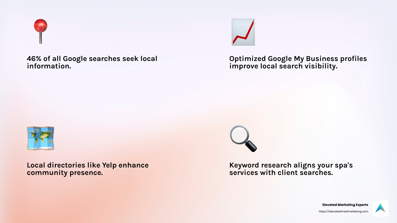 Local SEO impact - seo for medical spas infographic 4_facts_emoji_light-gradient