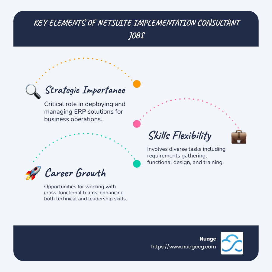 What You Need to Know About NetSuite Implementation Consultant Jobs - netsuite implementation consultant jobs infographic infographic-line-3-steps-blues-accent_colors