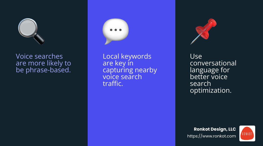 Voice Search Trends - best local affordable seo services for small business infographic 3_facts_emoji_blue Voice Search Trends - best local affordable seo services for small business infographic 3_facts_emoji_blue