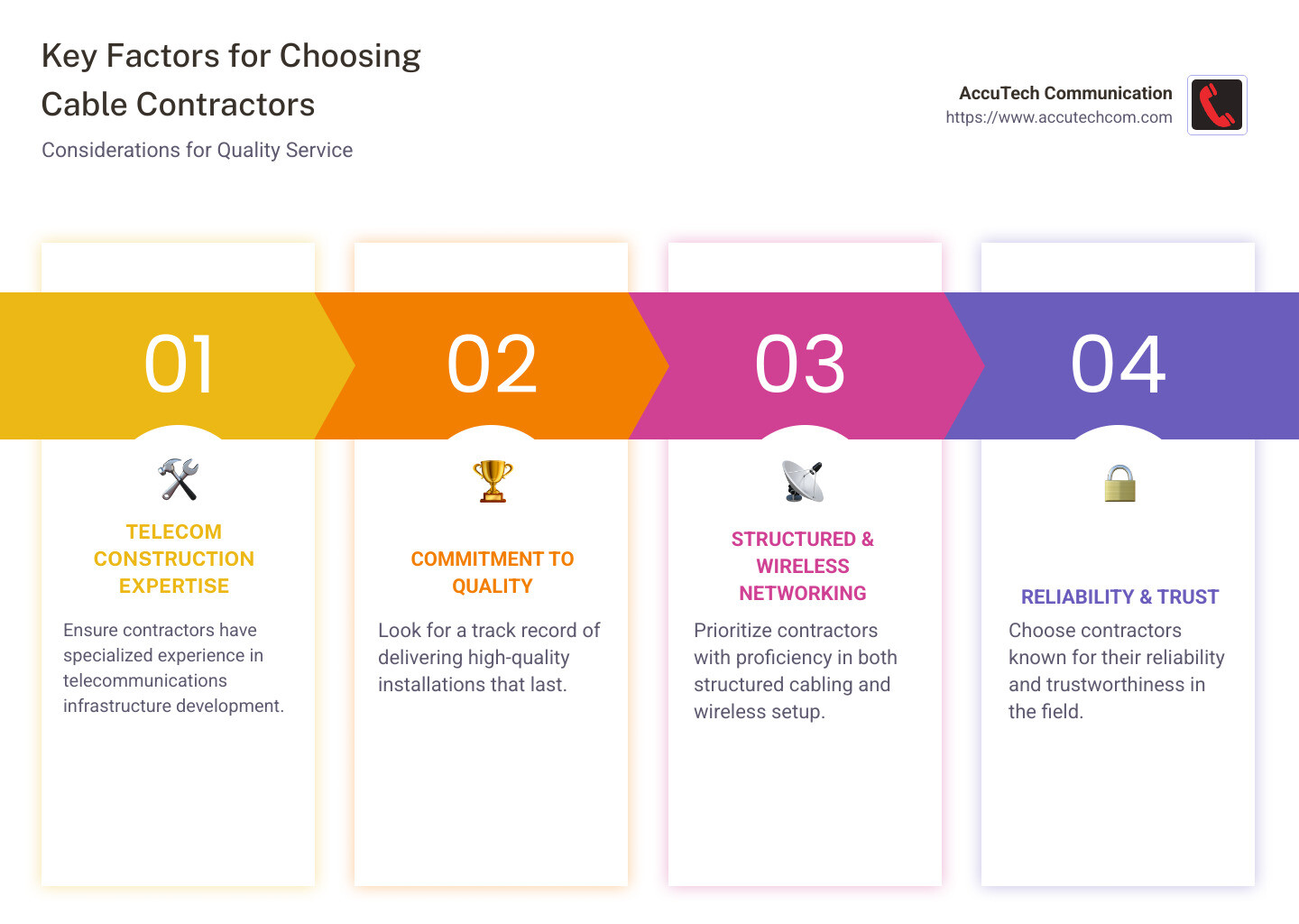 Key Factors for Choosing Cable Contractors - cable contractors near me infographic pillar-4-steps