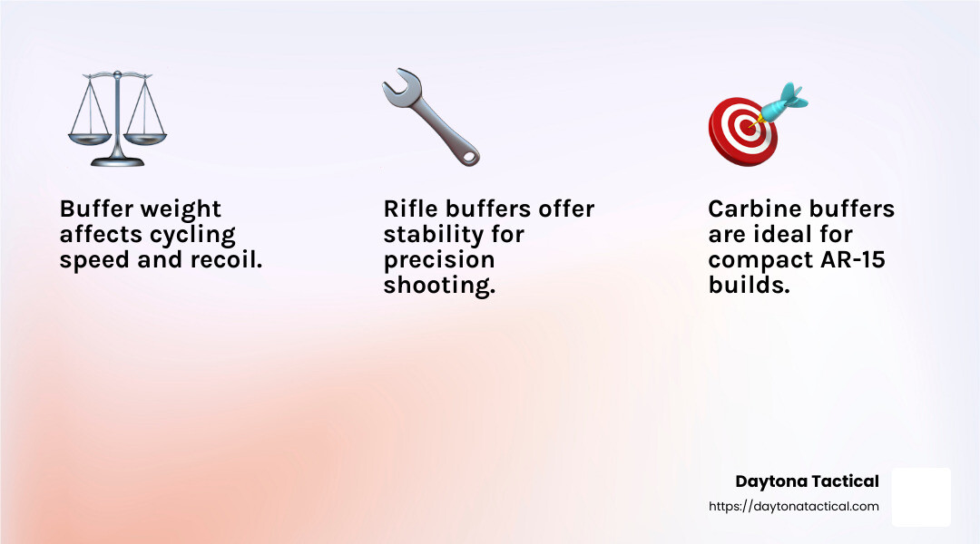 AR-15 Buffer Kits: Top 3 Best Choices for 2025