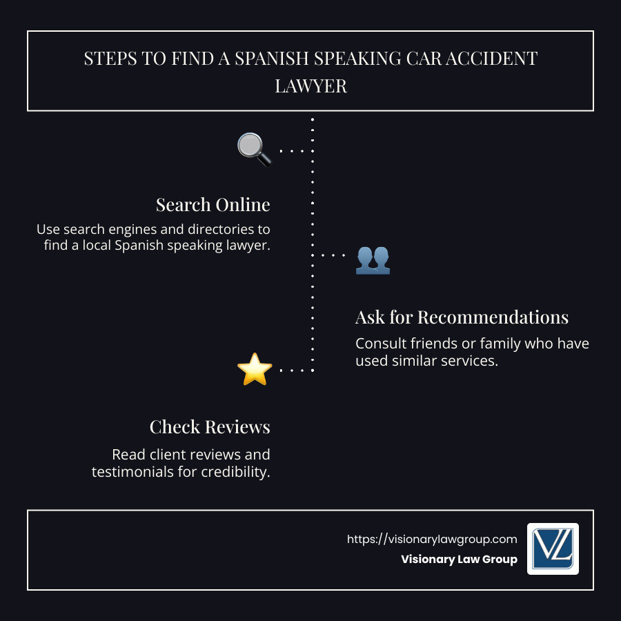 steps to find a spanish speaking lawyer infographic showing search online, ask for recommendations, and check reviews - spanish speaking car accident lawyer infographic infographic-line-3-steps-dark steps to find a spanish speaking lawyer infographic showing search online, ask for recommendations, and check reviews - spanish speaking car accident lawyer infographic infographic-line-3-steps-dark