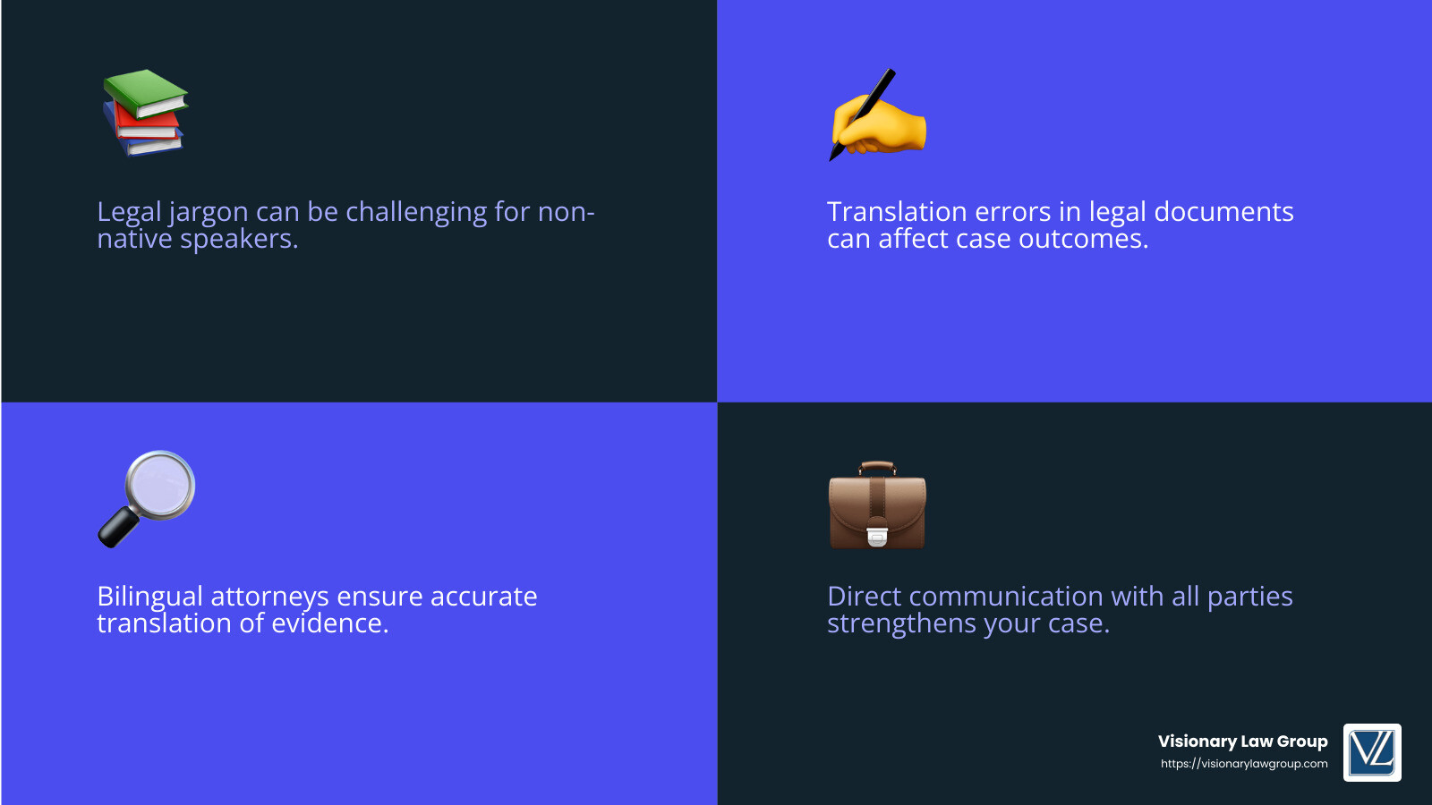 Avoiding translation errors with a bilingual attorney - spanish speaking car accident lawyer infographic 4_facts_emoji_blue Avoiding translation errors with a bilingual attorney - spanish speaking car accident lawyer infographic 4_facts_emoji_blue