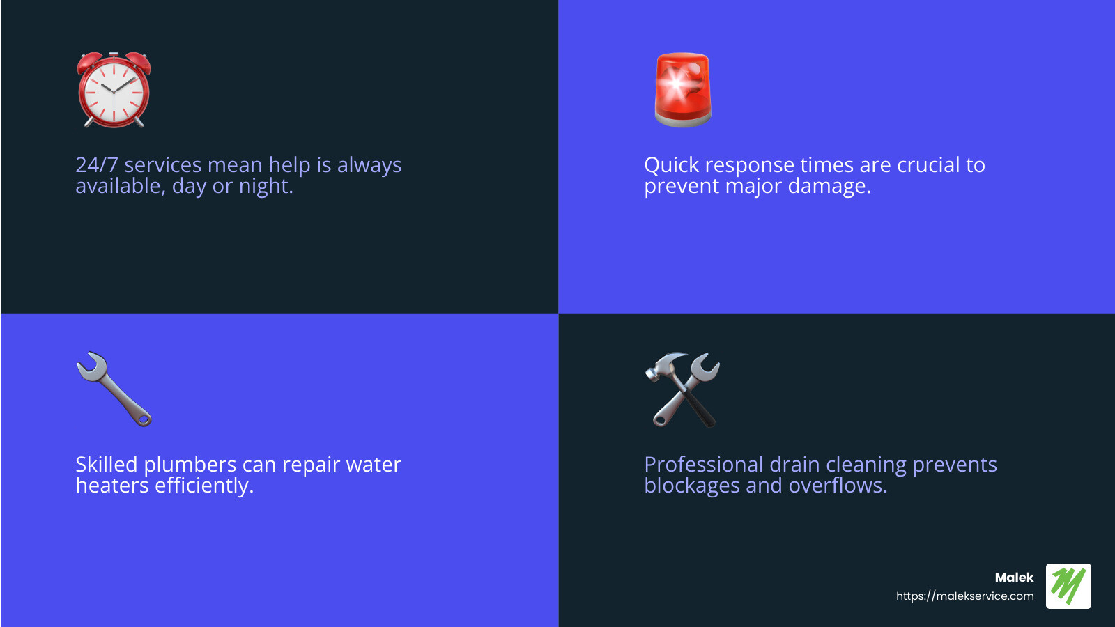 Quick response is key to minimizing damage in plumbing emergencies. - College Station emergency plumbing infographic 4_facts_emoji_blue