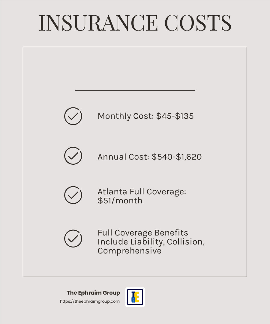Average Cost of Motorcycle Insurance in Georgia 2025