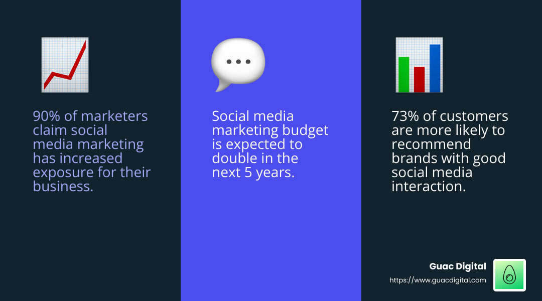 Social media marketing definition infographic - effective social media marketing strategies infographic 3_facts_emoji_blue