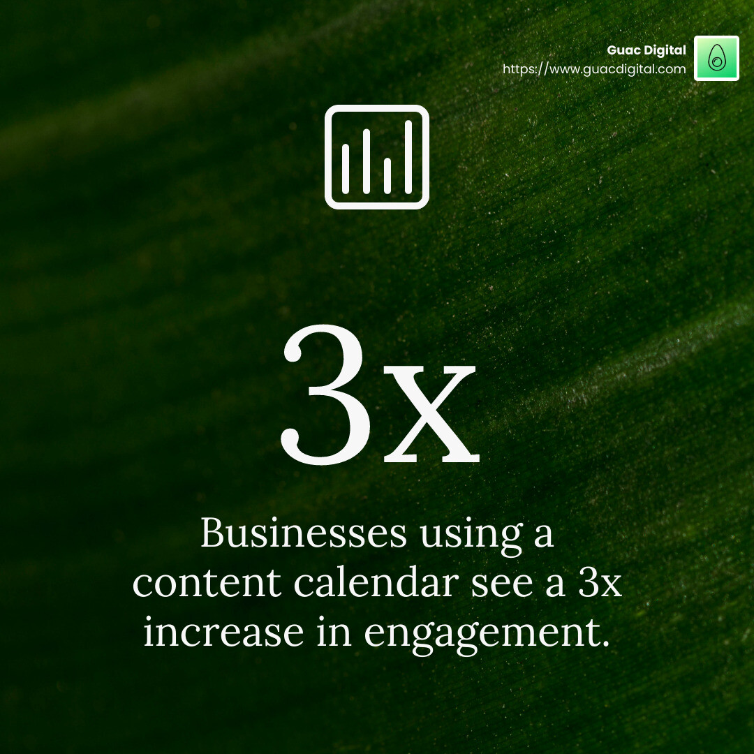 Stat: Businesses using a content calendar see a 3x increase in engagement. - effective social media marketing strategies infographic simple-stat-green