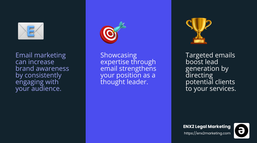Email marketing benefits infographic - email marketing to lawyers infographic 3_facts_emoji_blue