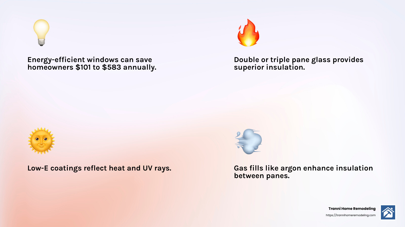 Energy savings estimate from ENERGY STAR - windows replacement company infographic 4_facts_emoji_light-gradient