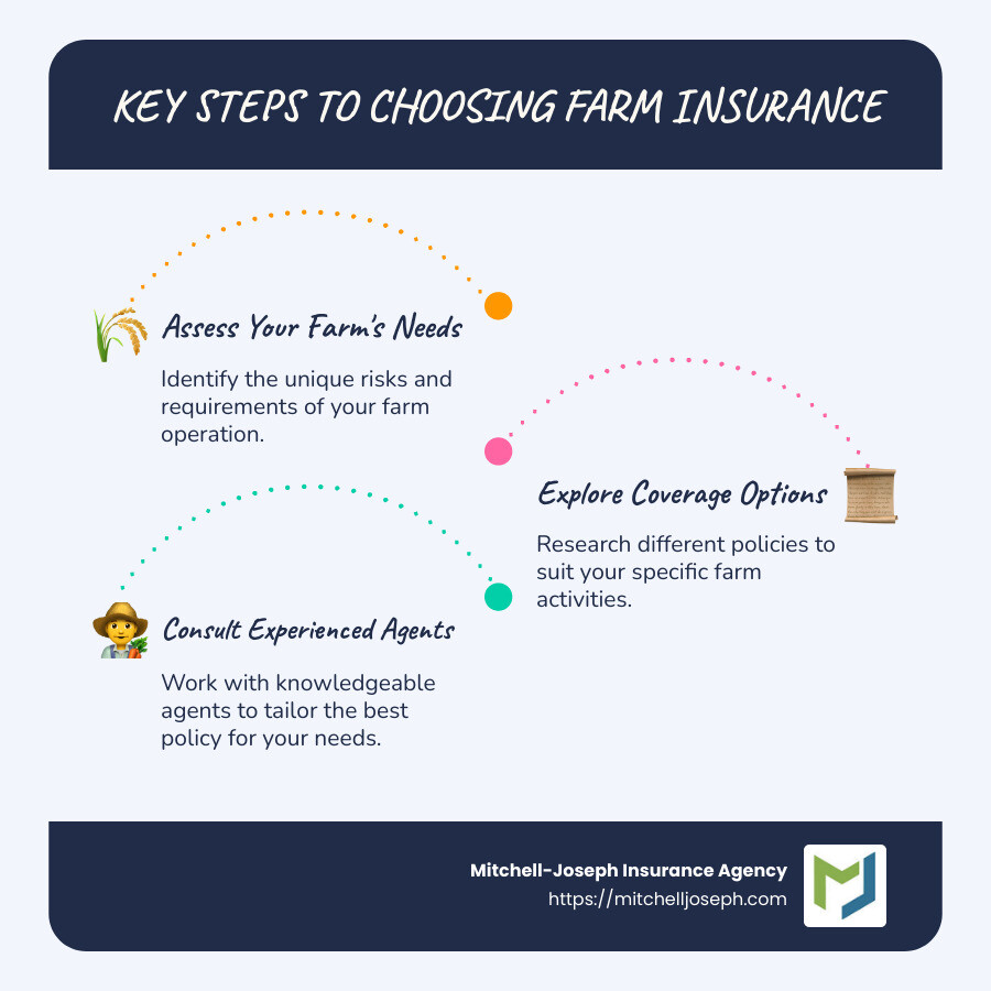 Farm Liability Insurance Farm Insurance Companies: 3 Best Experts in 2025
