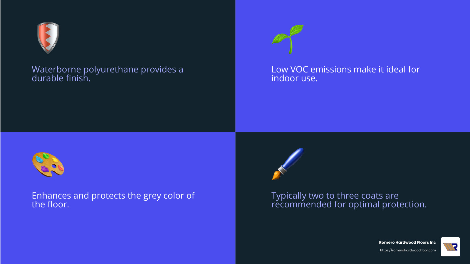 Waterborne polyurethane provides a durable finish with low VOCs, making it ideal for indoor use. - grey varnish for wooden floors infographic 4_facts_emoji_blue