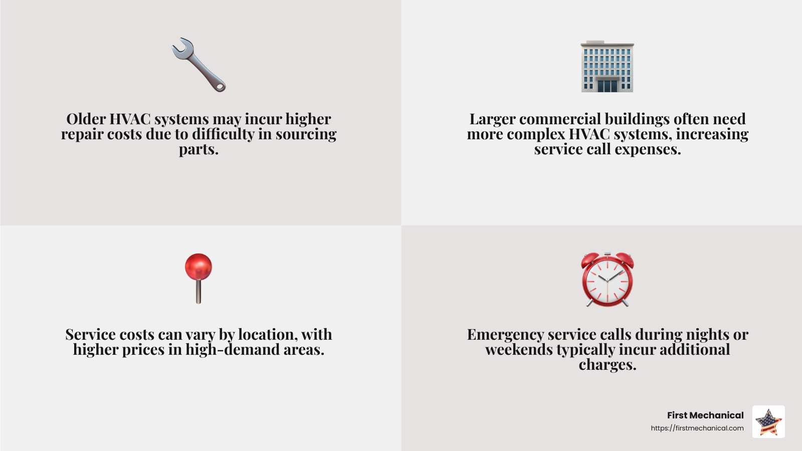 Minor repairs can be less costly than major ones - average cost for hvac commercial service call infographic 4_facts_emoji_grey
