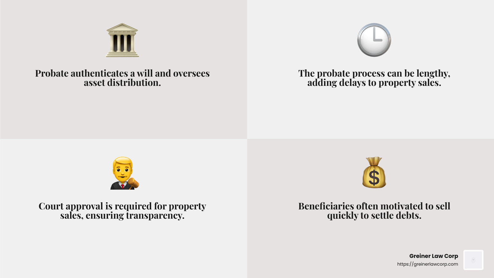 Probate Process Overview - estate sale house infographic 4_facts_emoji_grey