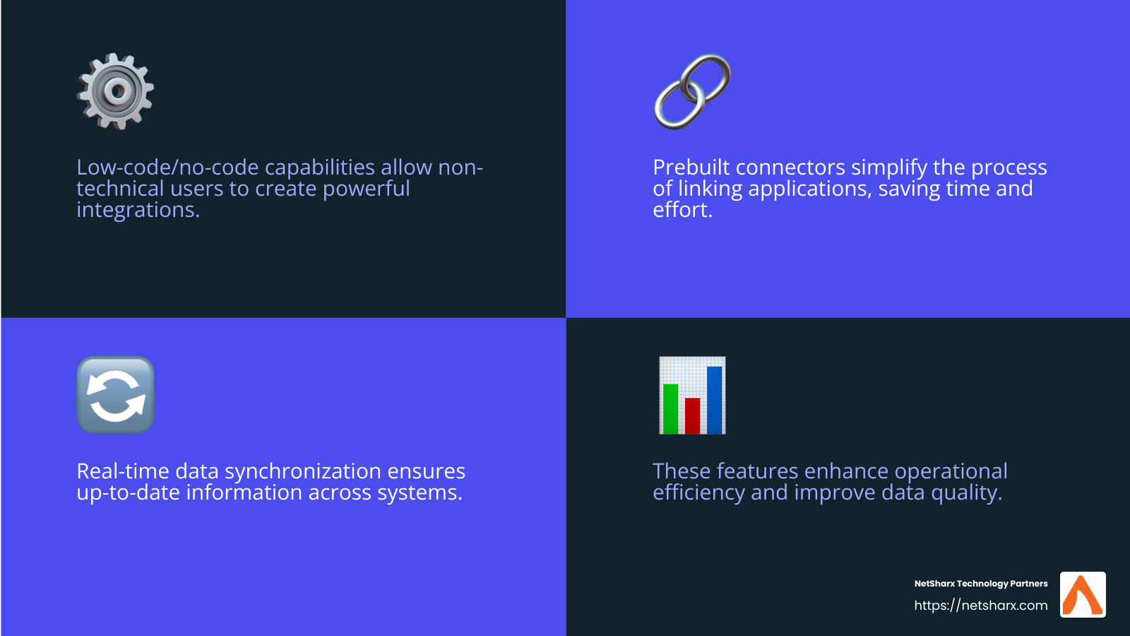 Real-time data synchronization ensures seamless information flow. - saas integration platform infographic 4_facts_emoji_blue