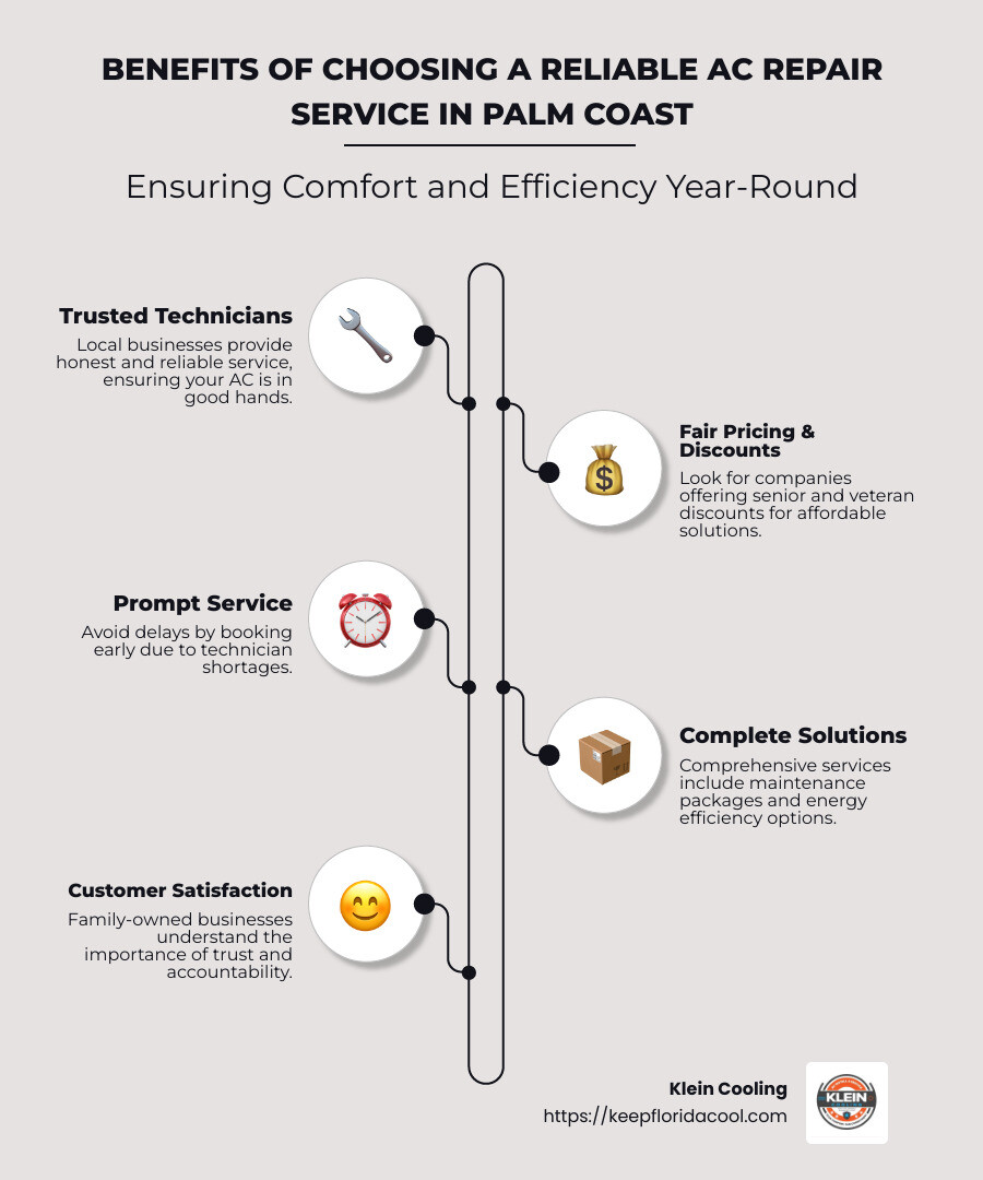 Infographic detailing AC repair service benefits in Palm Coast, including trusted technicians, fair pricing, and prompt service - AC repair Palm Coast infographic infographic-line-5-steps-neat_beige Infographic detailing AC repair service benefits in Palm Coast, including trusted technicians, fair pricing, and prompt service - AC repair Palm Coast infographic infographic-line-5-steps-neat_beige