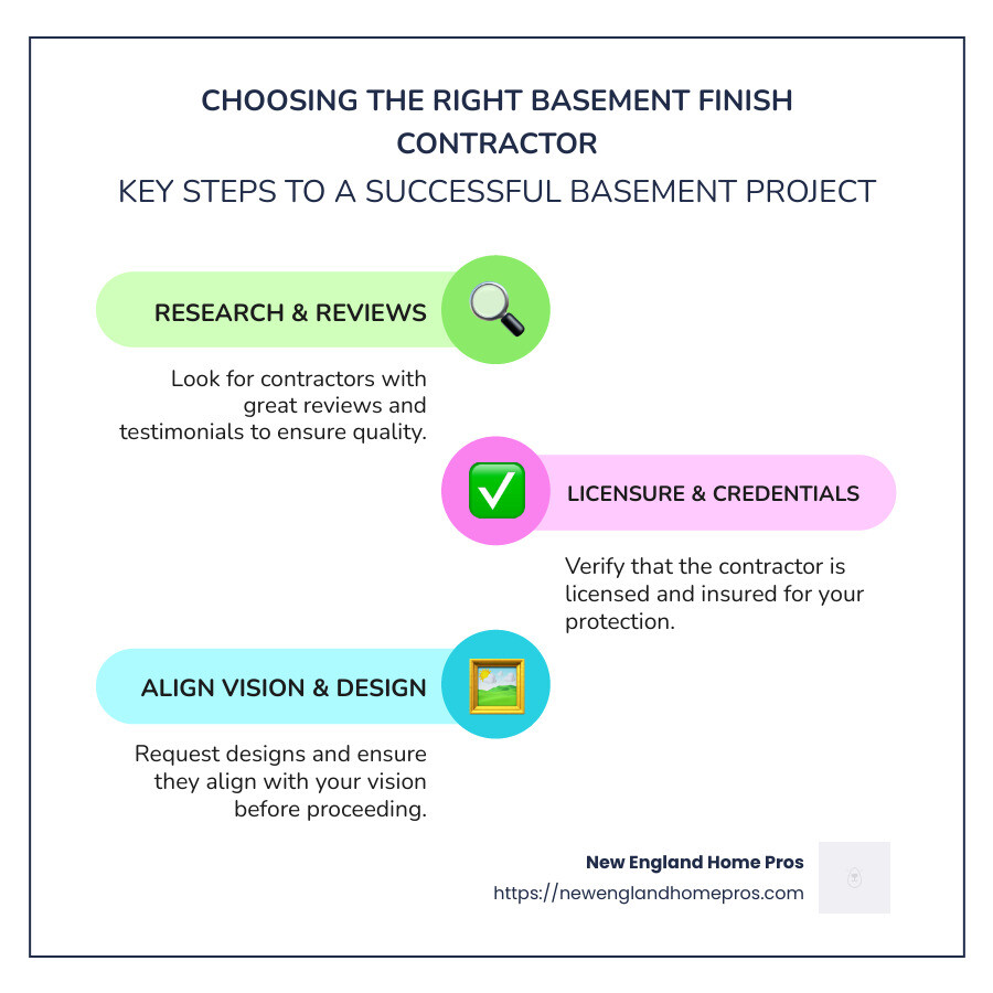 Key Steps for Choosing Basement Finish Contractors - basement finish contractors near me infographic infographic-line-3-steps-colors
