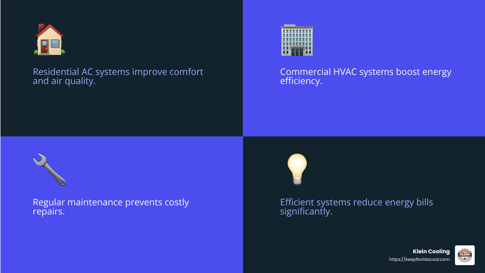 Expert AC Repair Services - AC repair Palm Coast infographic 4_facts_emoji_blue Expert AC Repair Services - AC repair Palm Coast infographic 4_facts_emoji_blue