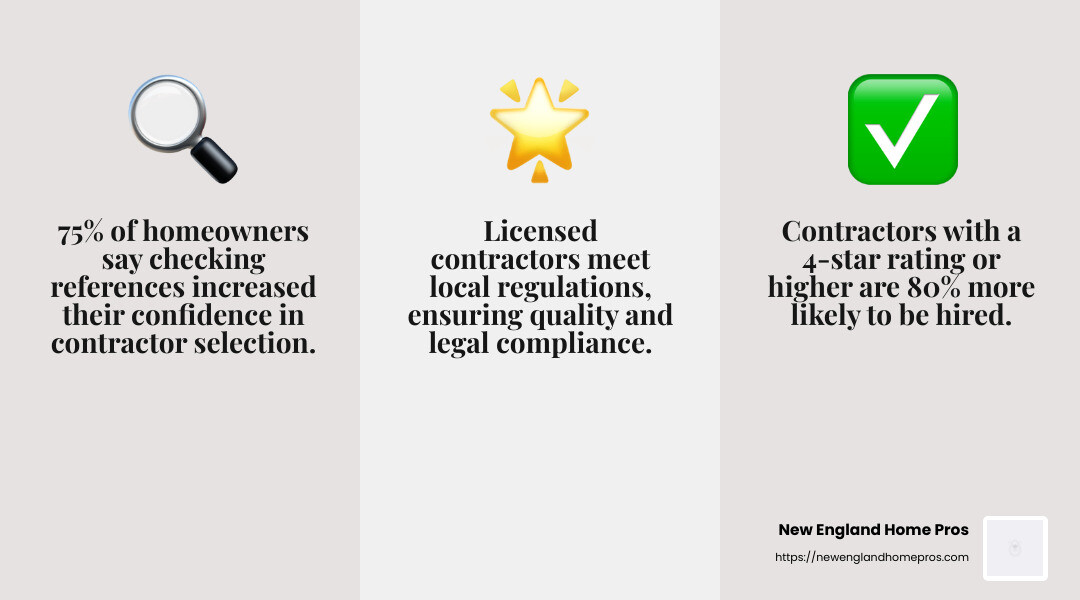 Customer reviews can provide insights into the contractor's reliability and quality of work - basement finish contractors near me infographic 3_facts_emoji_grey